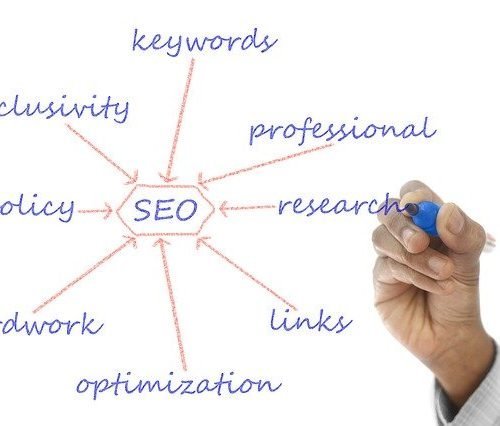 Affordable SEO Services for Small Business